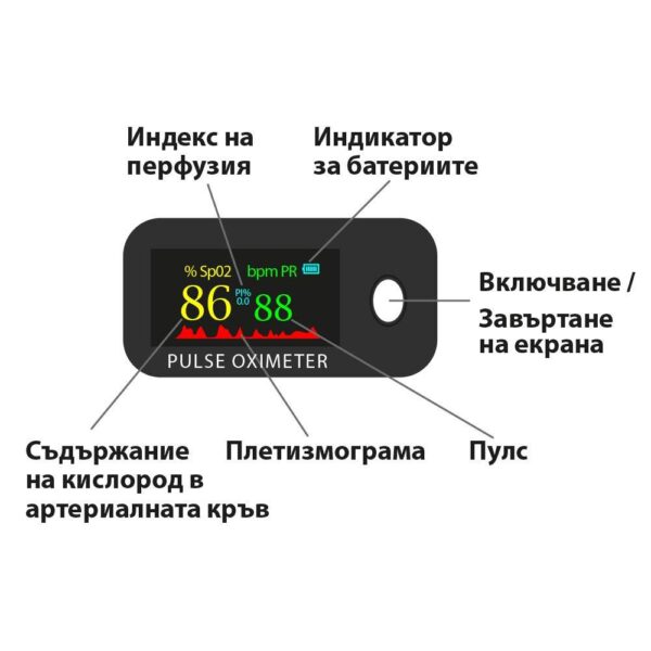 Комплект Апарат за кръвно налягане RANCORE RBP99А и Пулсов оксиметър RANCORE FC19 - Potrebno